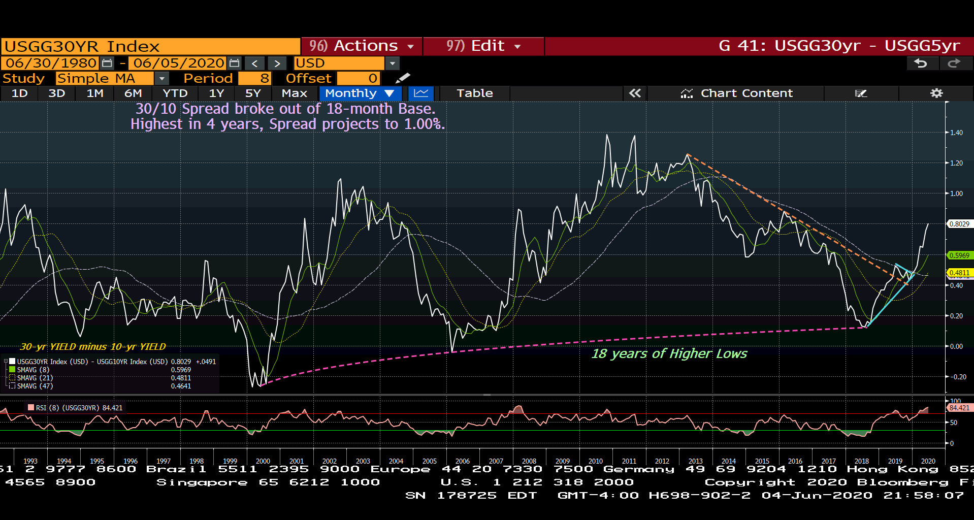 Beyond the Dollar: The Rise of the Asset-Object