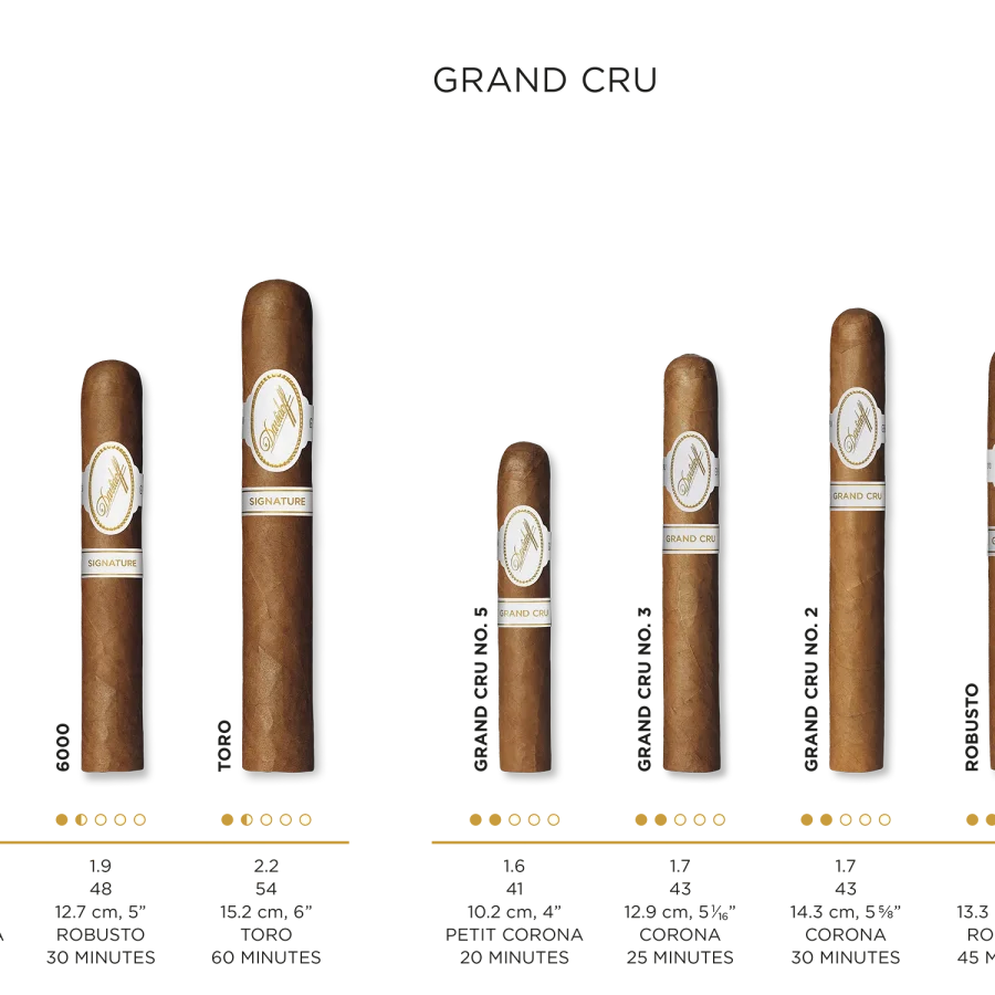 Davidoff, Signature 6000 Cigar