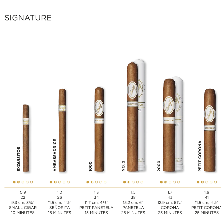 Davidoff, Signature 6000 Cigar